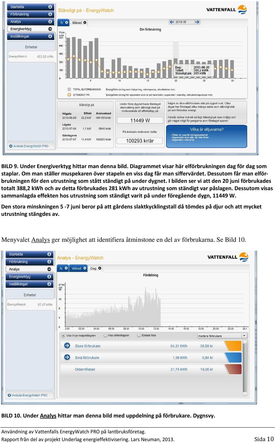 I bilden ser vi att den 20 juni förbrukades totalt 388,2 kwh och av detta förbrukades 281 kwh av utrustning som ständigt var påslagen.