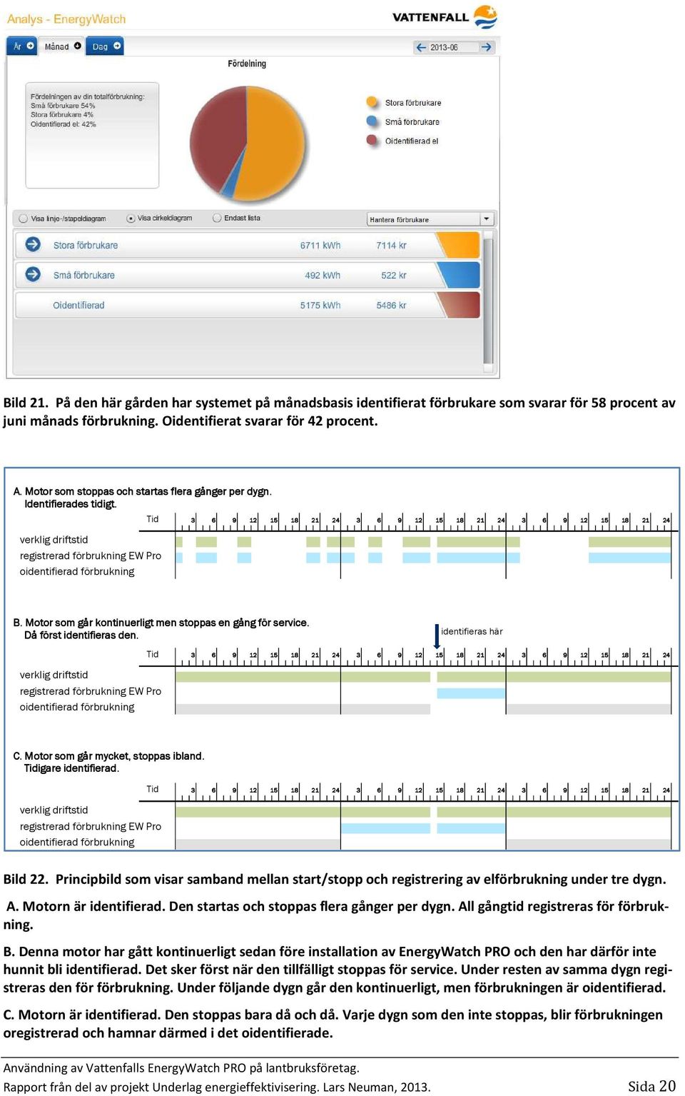 verklig driftstid registrerad förbrukning EW Pro oidentifierad förbrukning Tid 3 6 9 12 15 18 21 24 3 6 9 12 15 18 21 24 3 6 9 12 15 18 21 24 B.