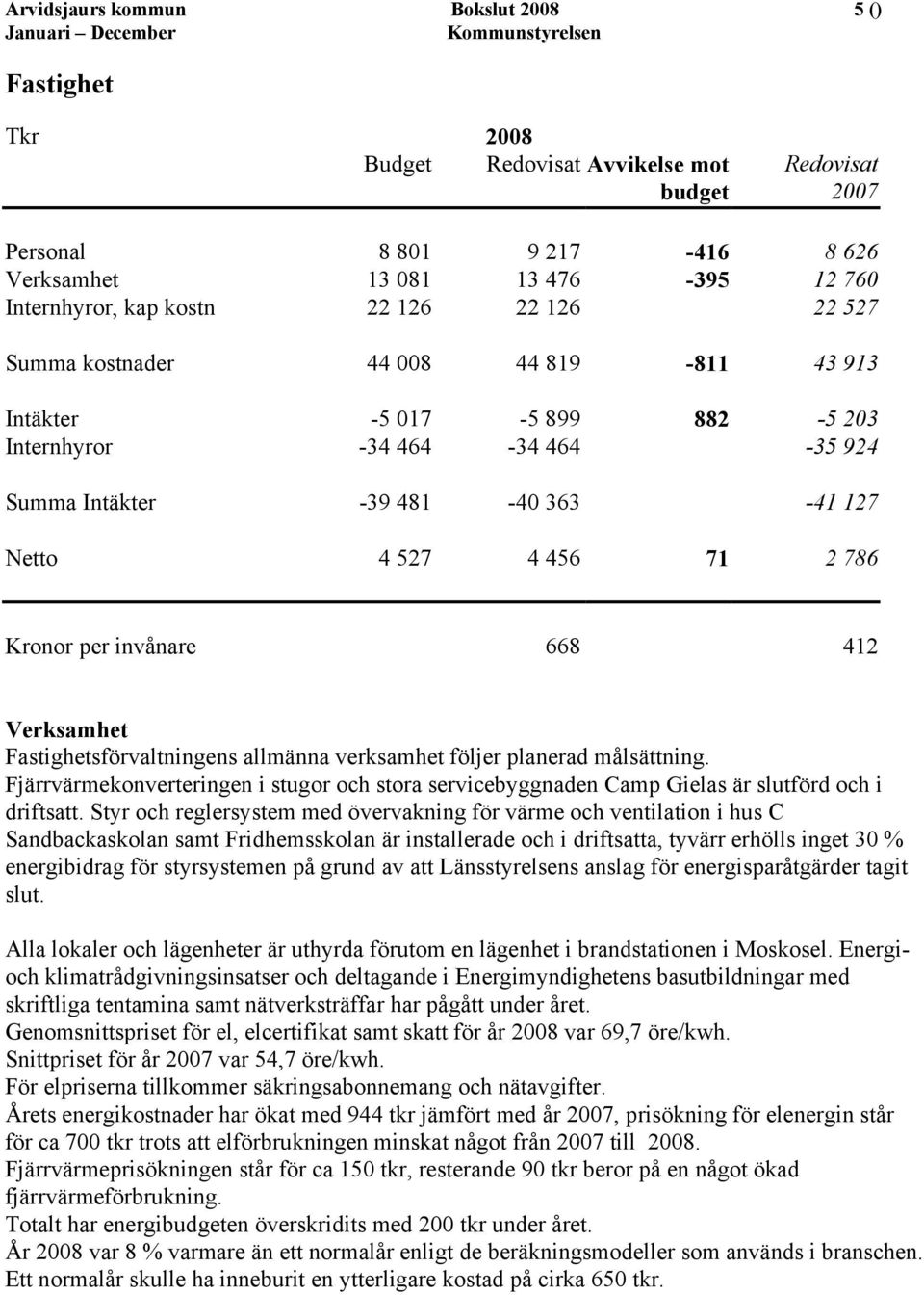 668 412 Verksamhet Fastighetsförvaltningens allmänna verksamhet följer planerad målsättning. Fjärrvärmekonverteringen i stugor och stora servicebyggnaden Camp Gielas är slutförd och i driftsatt.