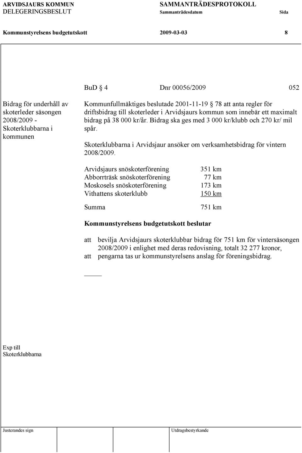 Bidrag ska ges med 3 kr/klubb och 27 kr/ mil spår. Skoterklubbarna i Arvidsjaur ansöker om verksamhetsbidrag för vintern 28/29.