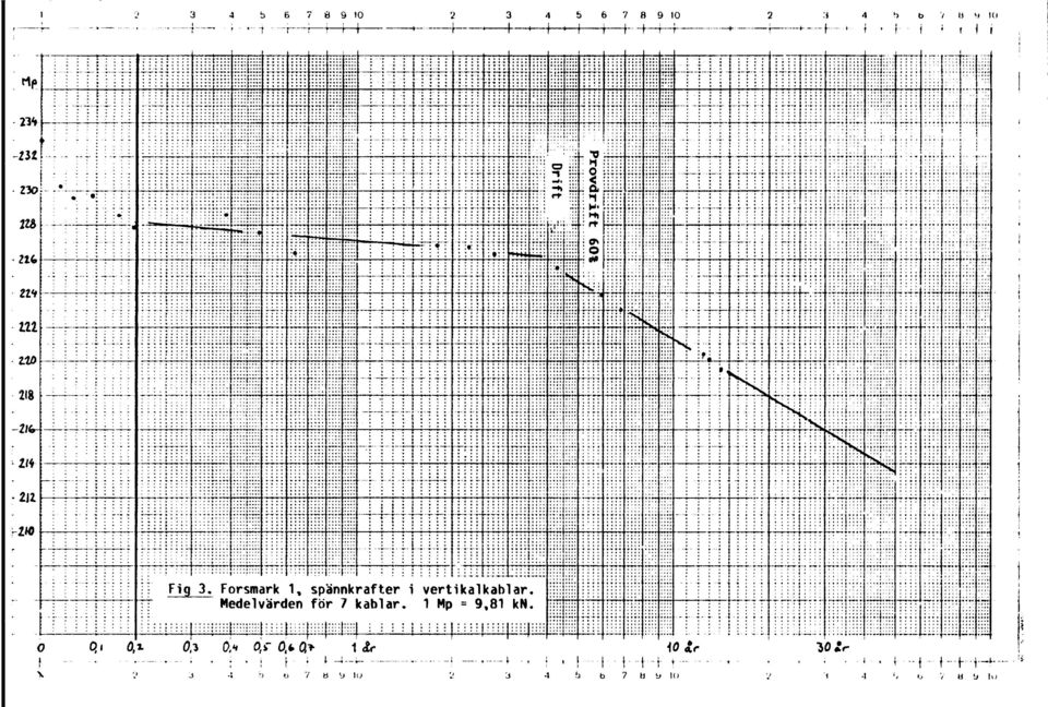 b V Ii s* 10 f - i J t I i Fig 3.