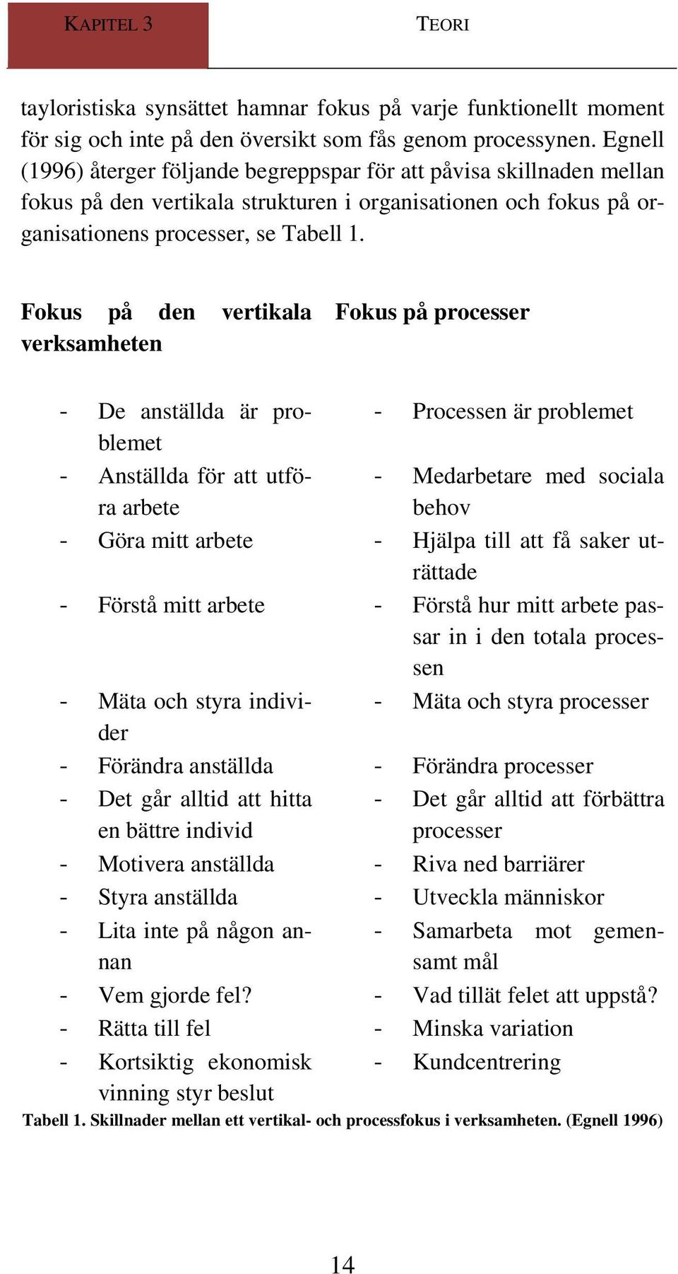 Fokus på den vertikala verksamheten Fokus på processer - De anställda är problemet - Anställda för att utföra arbete - Processen är problemet - Medarbetare med sociala behov - Göra mitt arbete -