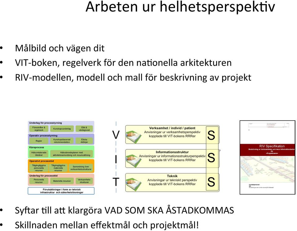 aktivitetssamordning och resurssättning Operativt processtöd Tillgängliggöra personella resurser Tillgängliggöra materiella resurser Samordning över verksamhetsstrukturer Underlag för processtöd