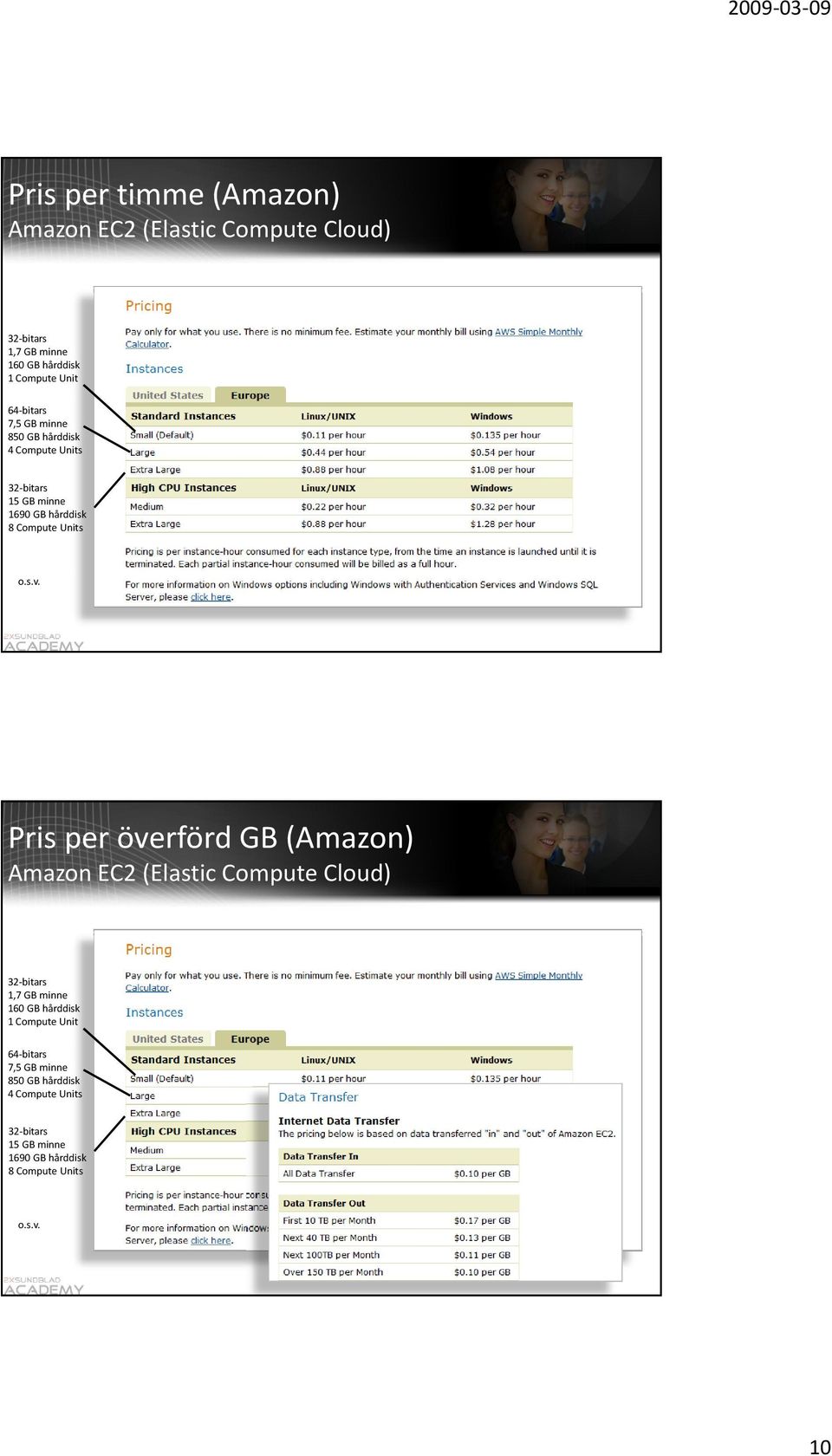Pris per överförd GB (Amazon) Amazon EC2 (Elastic Compute Cloud) 32-bitars 1,7 GB minne 160 GB hårddisk 1 Compute