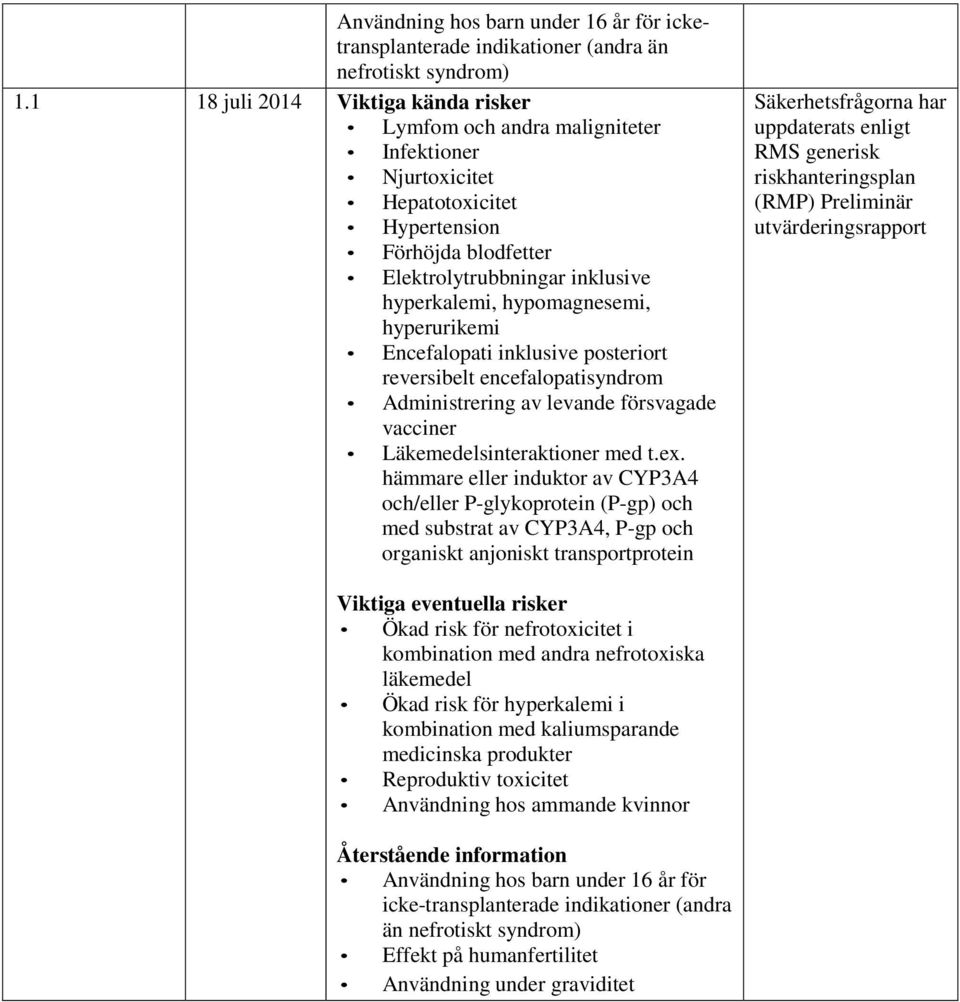 hyperurikemi Encefalopati inklusive posteriort reversibelt encefalopatisyndrom Administrering av levande försvagade vacciner Läkemedelsinteraktioner med t.ex.