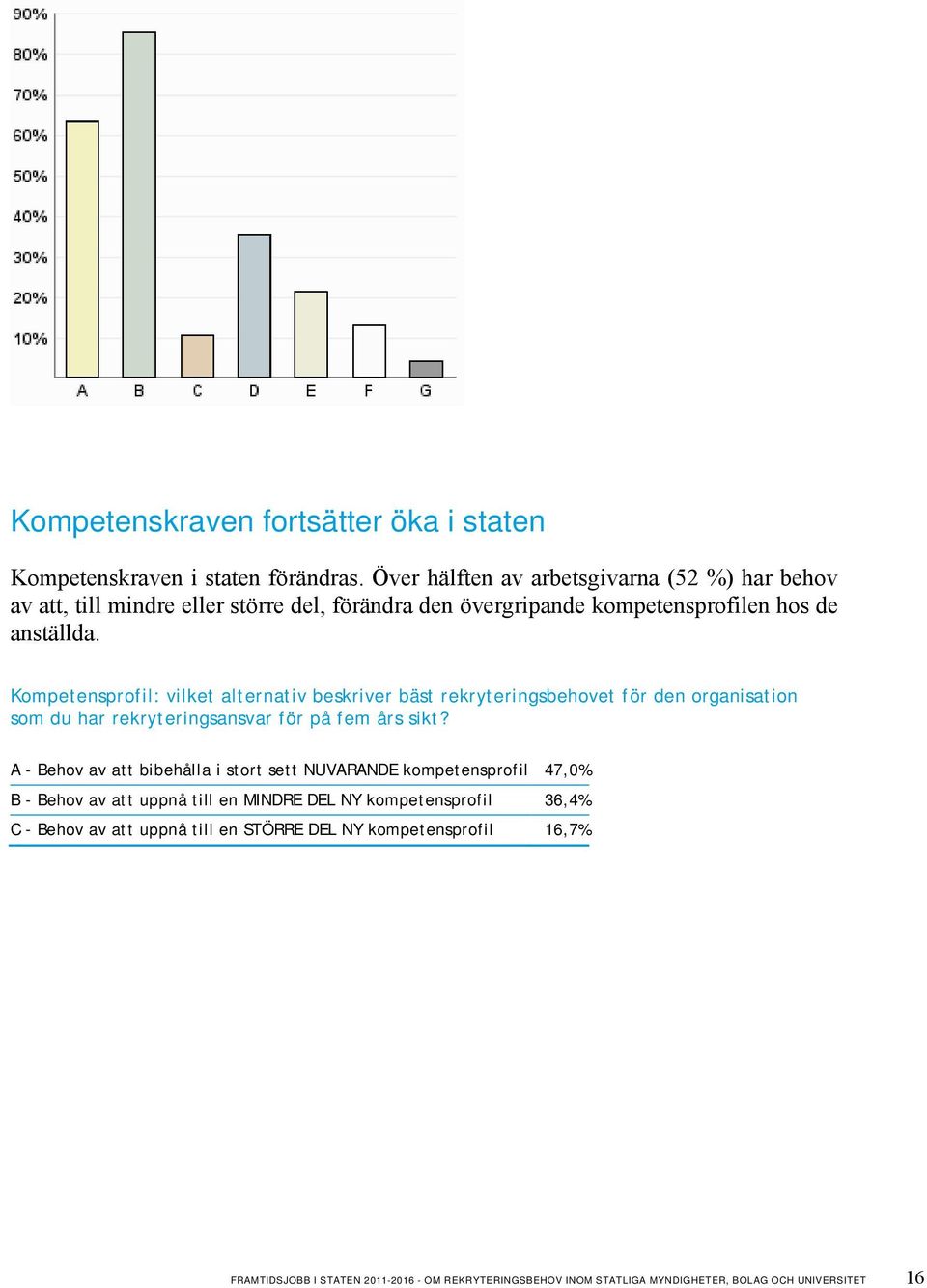 Kompetensprofil: vilket alternativ beskriver bäst rekryteringsbehovet för den organisation som du har rekryteringsansvar för på fem års sikt?