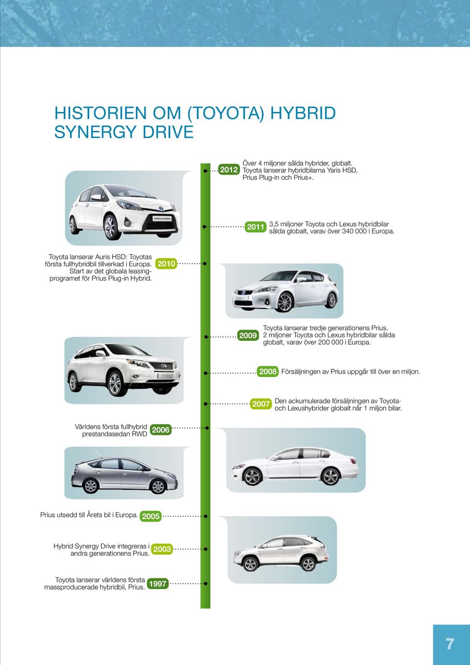 Start av det globala leasingprogramet för Prius Plug-in Hybrid. 2010 2009 Toyota lanserar tredje generationens Prius.