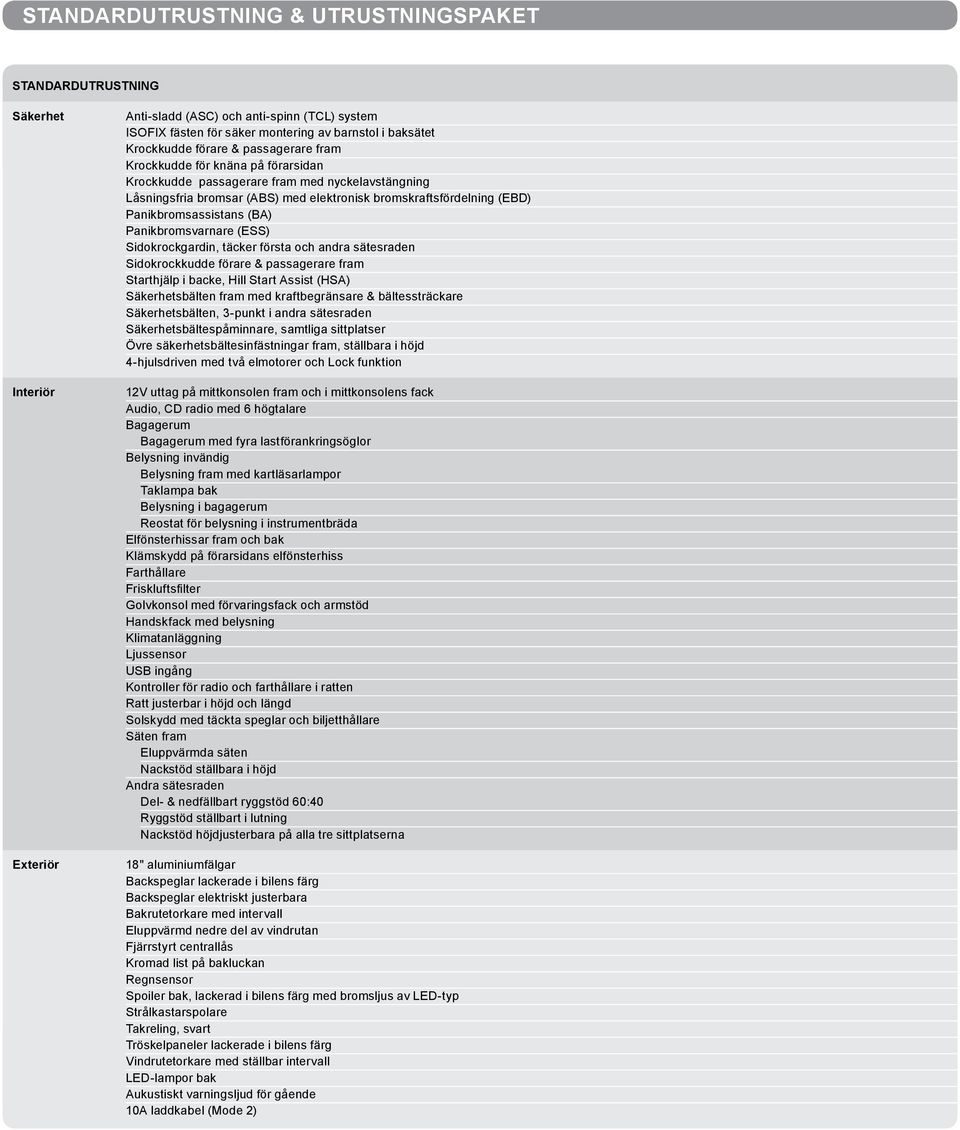 Panikbromsassistans (BA) Panikbromsvarnare (ESS) Sidokrockgardin, täcker första och andra sätesraden Sidokrockkudde förare & passagerare fram Starthjälp i backe, Hill Start Assist (HSA)