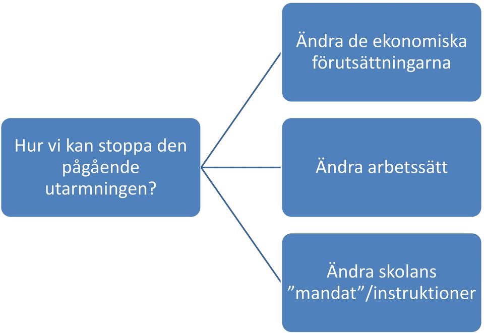 stoppa den pågående utarmningen?