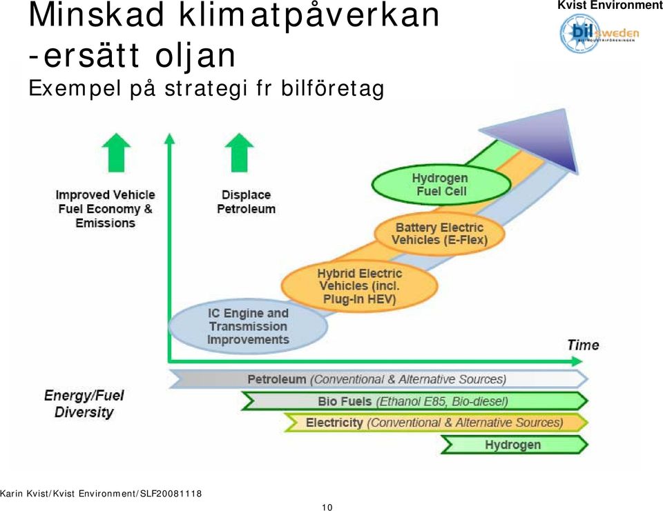 -ersätt oljan