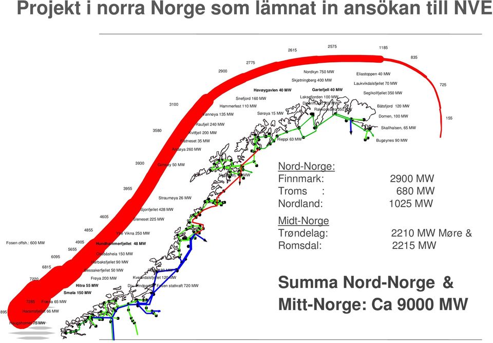 MW Seglkollfjellet 350 MW Båtsfjord 120 MW Domen, 100 MW Skallhalsen, 65 MW Bugøynes 90 MW 725 155 3930 Gimsøy 50 MW 3955 Straumøya 26 MW Sjonfjellet 428 MW 4605 Sleneset 225 MW 4855 Fosen offsh.