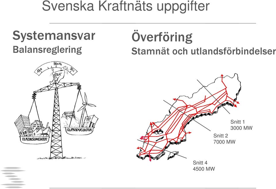 Överföring Stamnät och