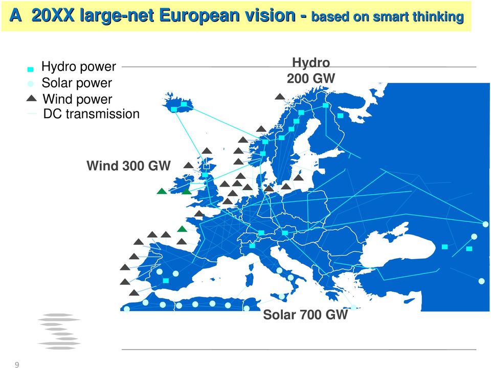 Solar power Wind power DC