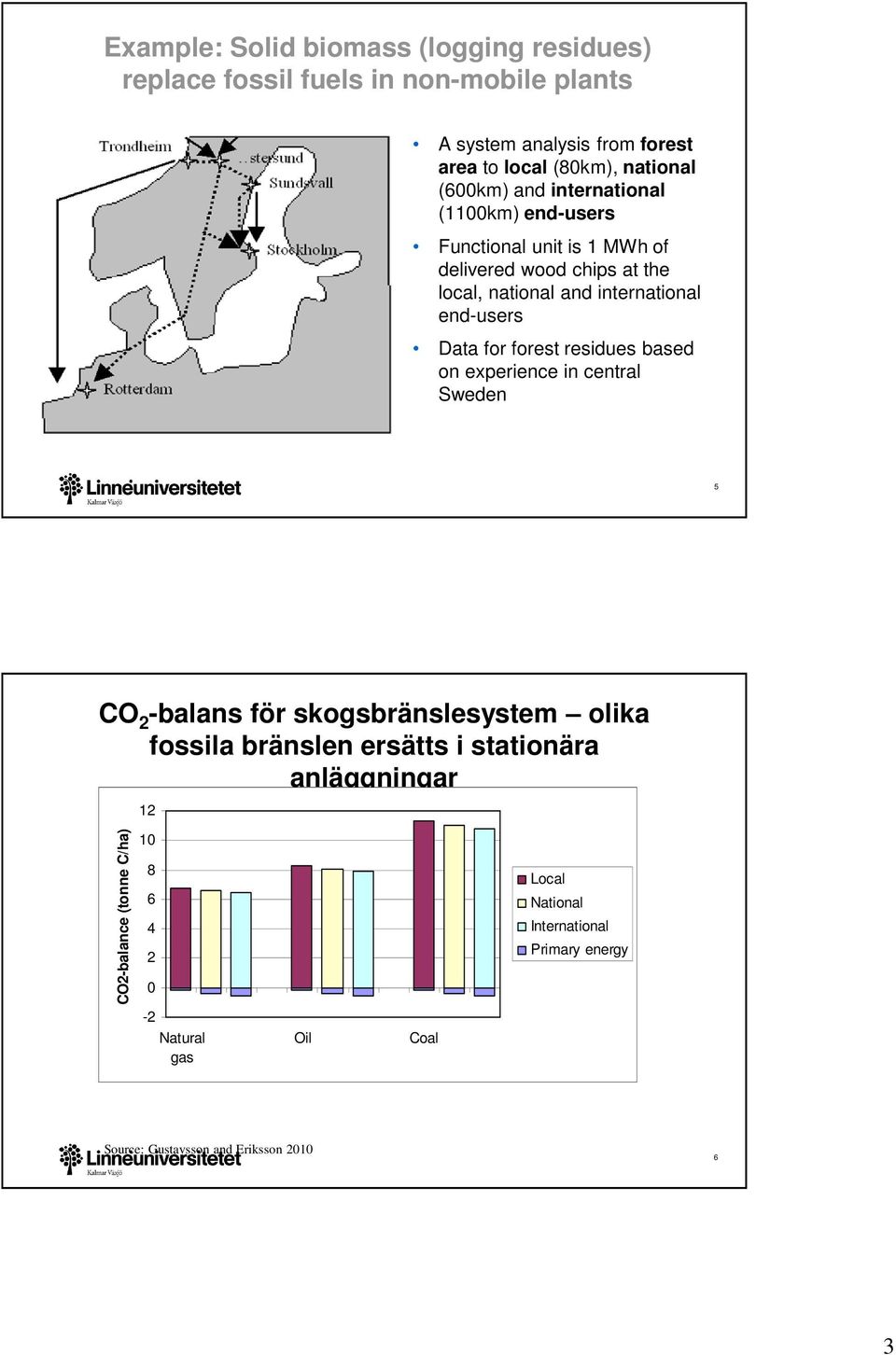 for forest residues based on experience in central Sweden 5 CO 2 -balans för skogsbränslesystem olika fossila bränslen ersätts i stationära