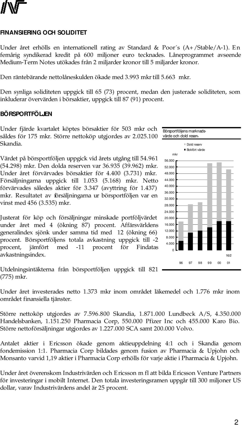 Den synliga soliditeten uppgick till 65 (73) procent, medan den justerade soliditeten, som inkluderar övervärden i börsaktier, uppgick till 87 (91) procent.