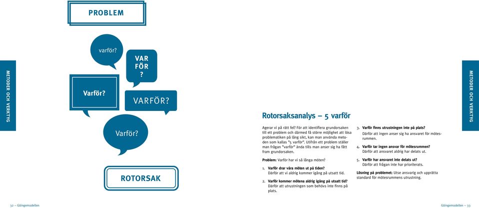 Utifrån ett problem ställer man frågan varför ända tills man anser sig ha fått fram grundorsaken. Problem: Varför har vi så långa möten? 1. Varför drar våra möten ut på tiden?
