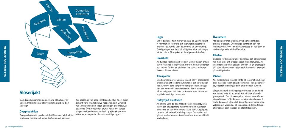 Omarbete Att tvingas korrigera arbete som vi eller någon annan utfört felaktigt är ineffektivt. När det finns standarder och rutiner för hur en aktivitet ska utföras minskar riskerna för omarbete.