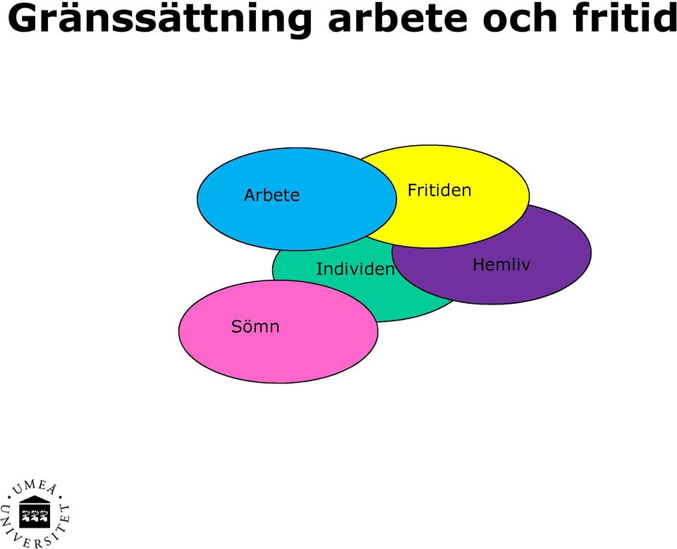 Arbete Fritiden