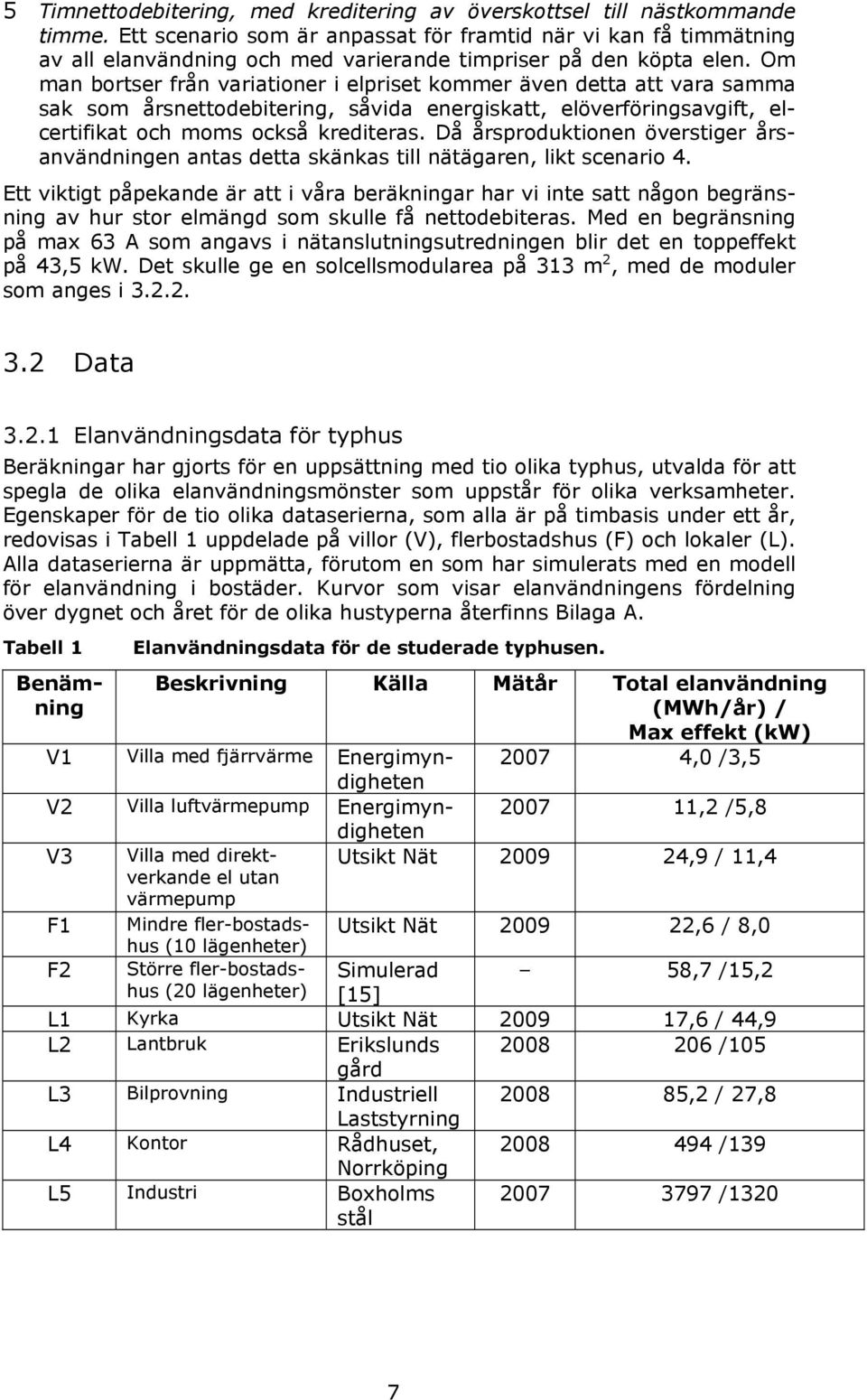 Om man bortser från variationer i elpriset kommer även detta att vara samma sak som årsnettodebitering, såvida energiskatt, elöverföringsavgift, elcertifikat och moms också krediteras.