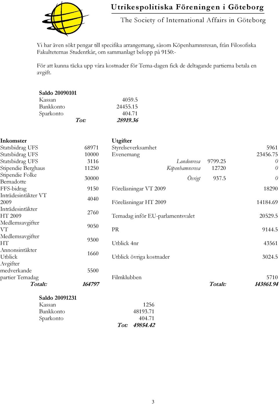 36 Inkomster Utgifter Statsbidrag UFS 68971 Styrelseverksamhet 5961 Statsbidrag UFS 10000 Evenemang 23456.75 Statsbidrag UFS 3116 Londonresa 9799.