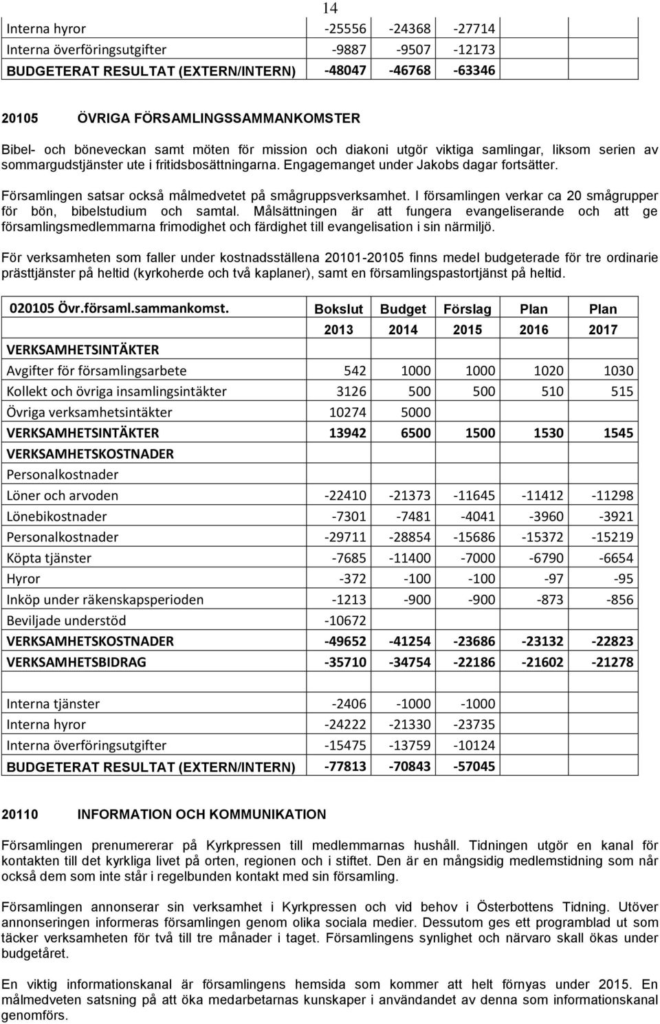 Församlingen satsar också målmedvetet på smågruppsverksamhet. I församlingen verkar ca 20 smågrupper för bön, bibelstudium och samtal.