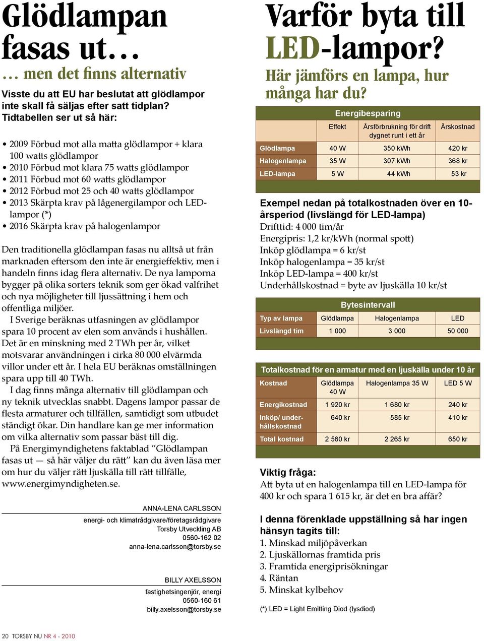 watts glödlampor 2013 Skärpta krav på lågenergilampor och LEDlampor (*) 2016 Skärpta krav på halogenlampor Den traditionella glödlampan fasas nu alltså ut från marknaden eftersom den inte är