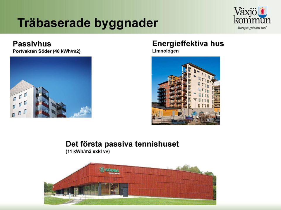 Energieffektiva hus Limnologen Det