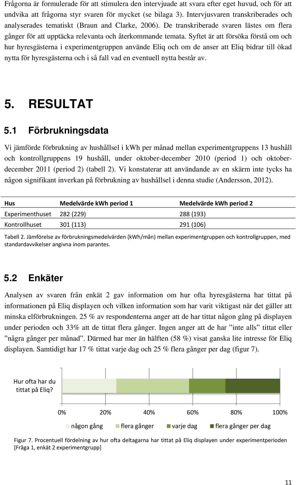 Syftet är att försöka förstå om och hur hyresgästerna i experimentgruppen använde Eliq och om de anser att Eliq bidrar till ökad nytta för hyresgästerna och i så fall vad en eventuell nytta består av.