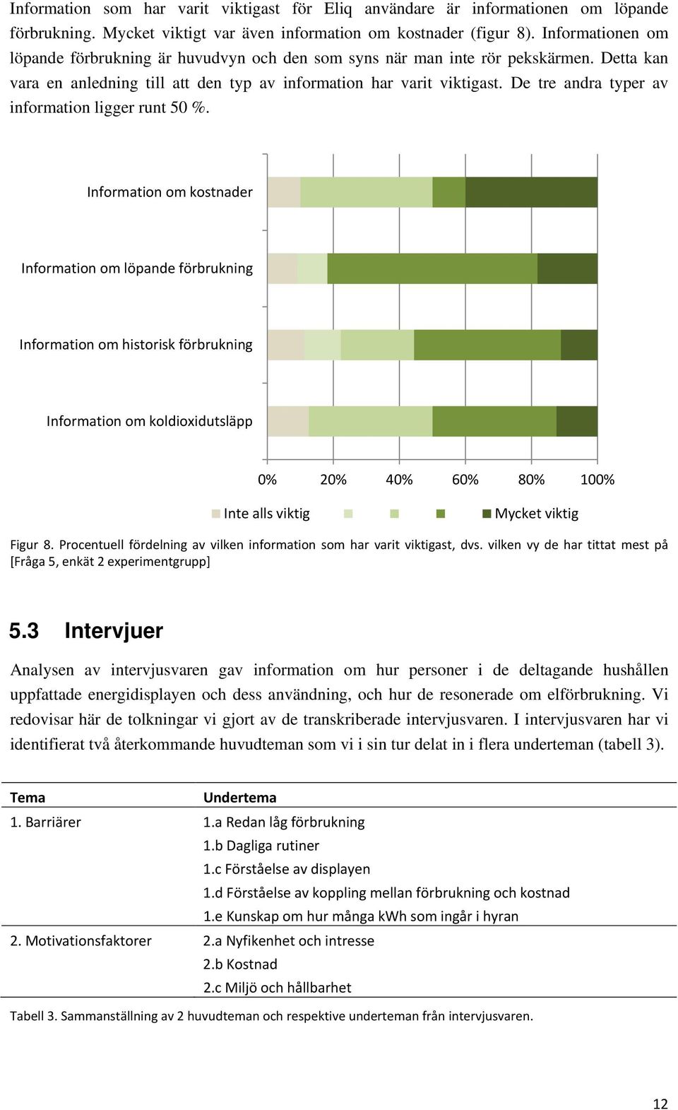 De tre andra typer av information ligger runt 50 %.