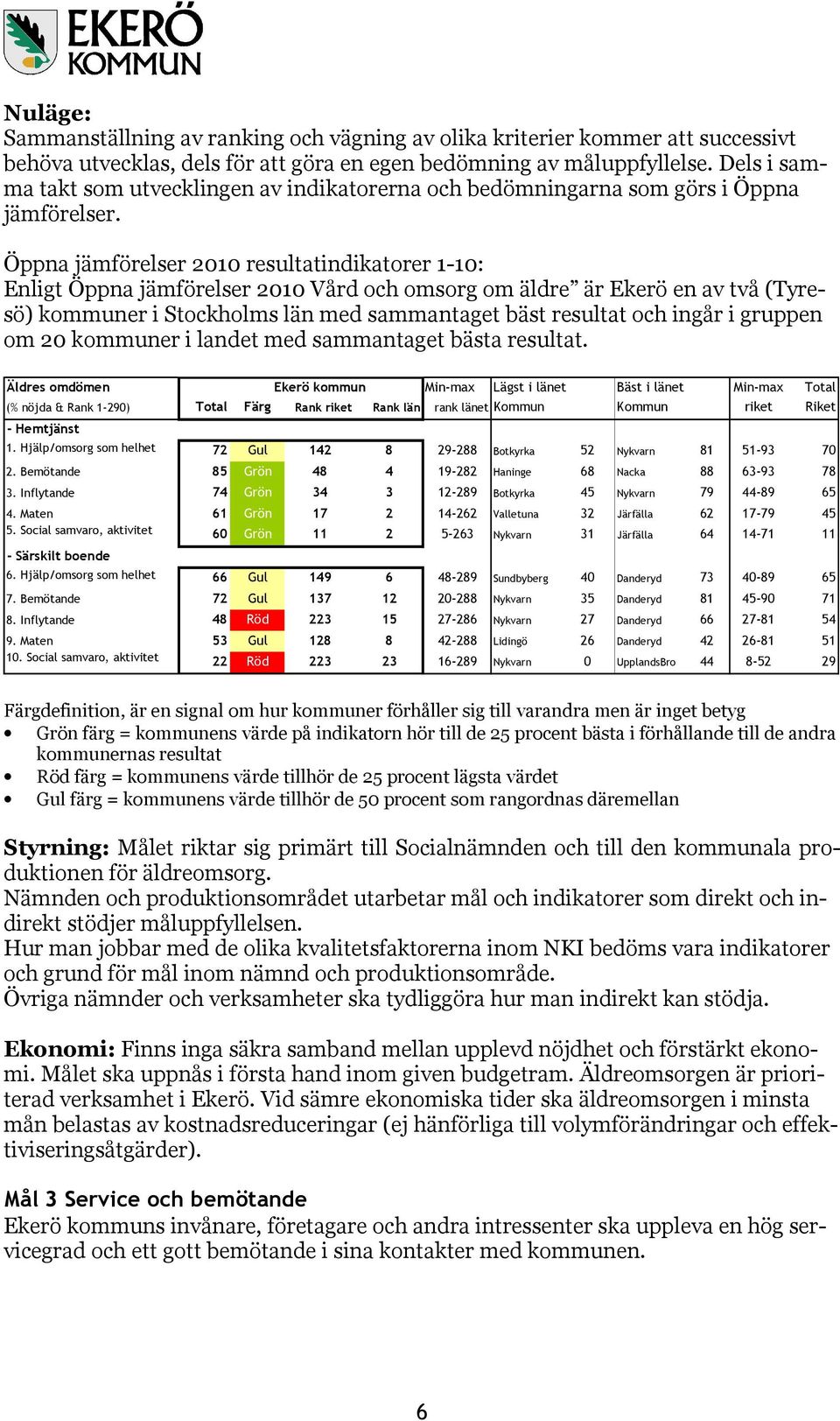 Öppna jämförelser 2010 resultatindikatorer 1-10: Enligt Öppna jämförelser 2010 Vård och omsorg om äldre är Ekerö en av två (Tyresö) kommuner i Stockholms län med sammantaget bäst resultat och ingår i