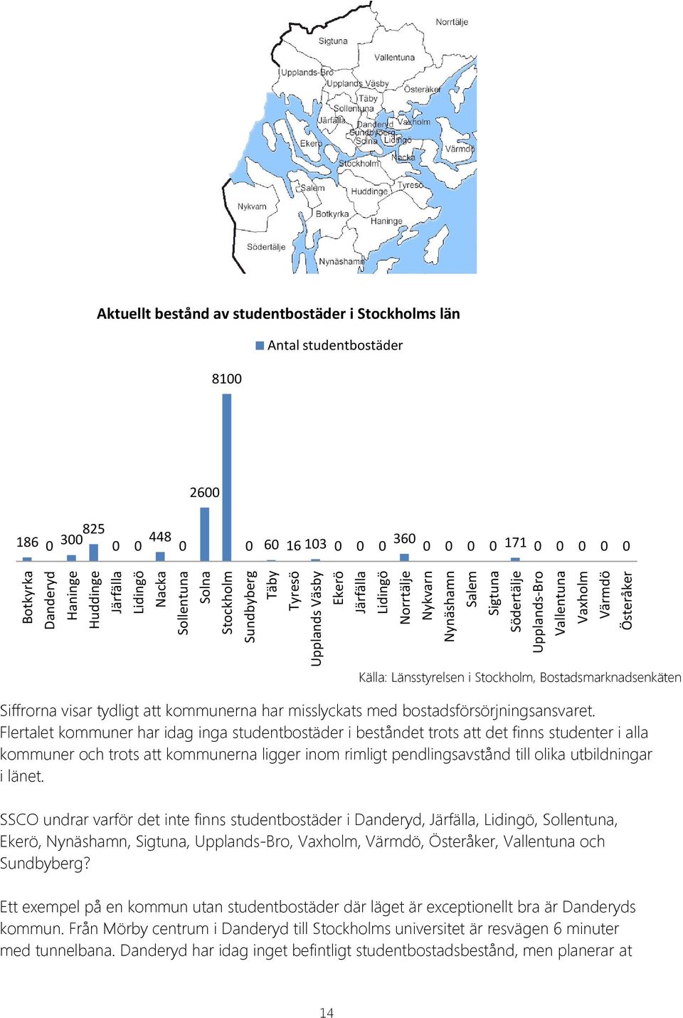 0 Källa: Länsstyrelsen i Stockholm, Bostadsmarknadsenkäten 2015 Siffrorna visar tydligt att kommunerna har misslyckats med bostadsförsörjningsansvaret.