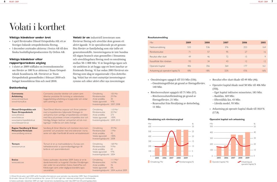 Viktiga händelser efter rapportperiodens utgång I slutet av 2009 träffades en överenskommelse om förvärv av 100 % av aktierna i Team Ortopedteknik Scandinavia AB.