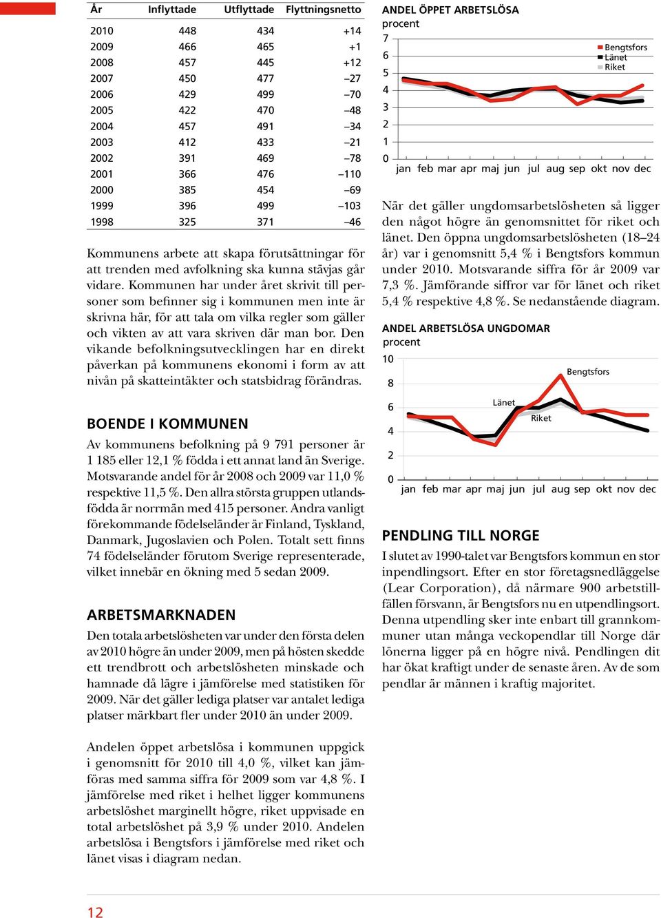 Kommunen har under året skrivit till personer som befinner sig i kommunen men inte är skrivna här, för att tala om vilka regler som gäller och vikten av att vara skriven där man bor.