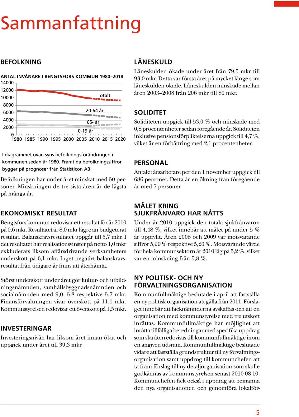 Minskningen de tre sista åren är de lägsta på många år. Ekonomiskt resultat Bengtsfors kommun redovisar ett resultat för år 2010 på 0,6 mkr. Resultatet är 8,0 mkr lägre än budgeterat resultat.