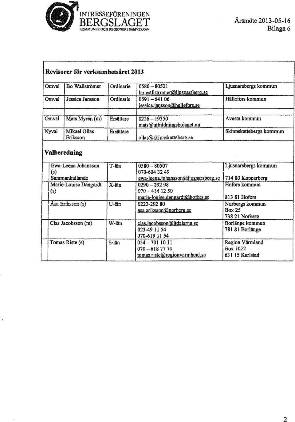 nu Nyva Mikae Oas Ersättare Skirmskattebergs kommun Eriksson oas(tiskinnskatteberg.se j Vaberedning f-- i Ewa-Leena Johansson T-!n 0580-80507!