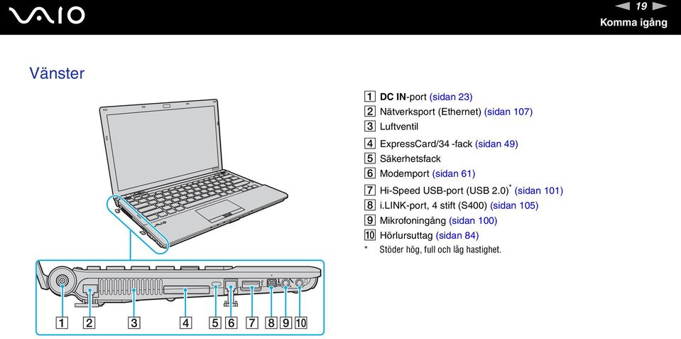 Hi-Speed USB-port (USB 2.0) * (sidan 101) H i.