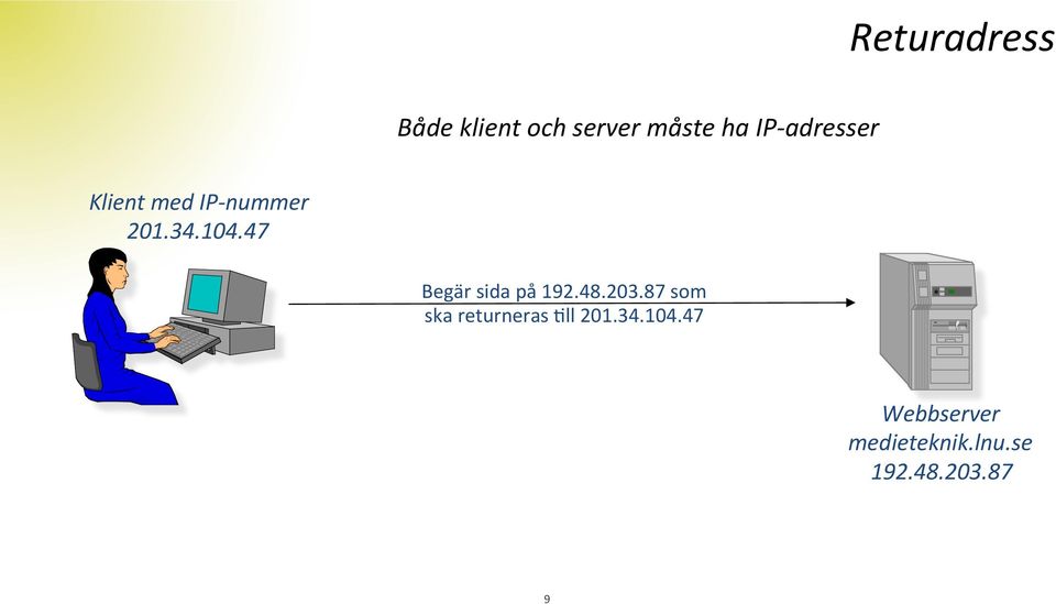 47 Begär sida på 192.48.203.