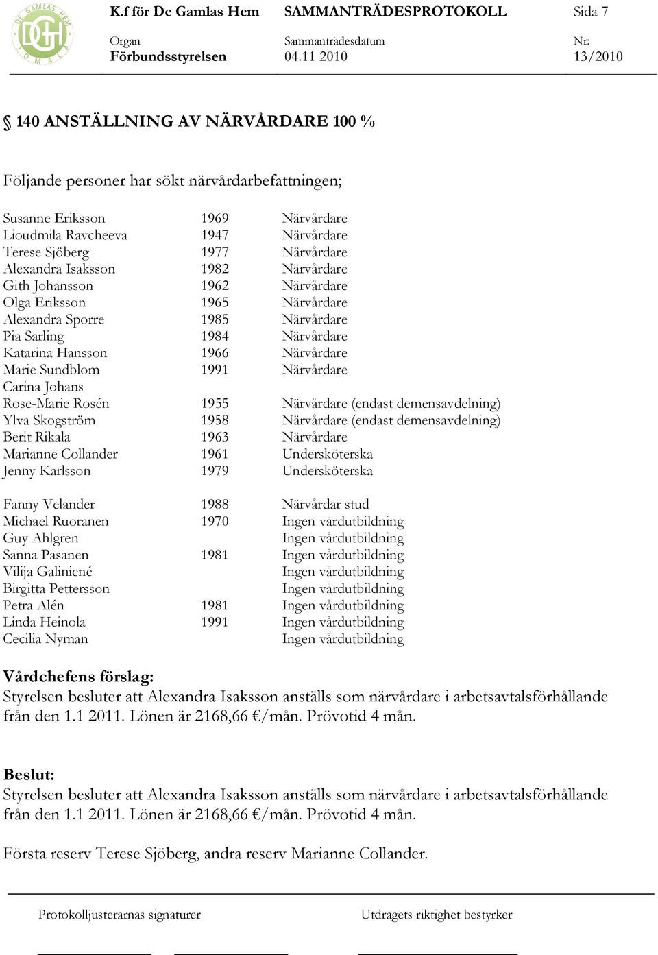 Sundblom 1991 Närvårdare Carina Johans Rose-Marie Rosén 1955 Närvårdare (endast demensavdelning) Ylva Skogström 1958 Närvårdare (endast demensavdelning) Berit Rikala 1963 Närvårdare Marianne