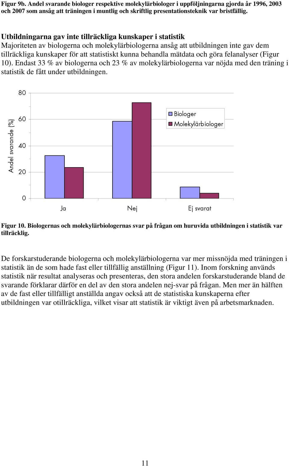 behandla mätdata och göra felanalyser (Figur 1). Endast 33 % av biologerna och 23 % av molekylärbiologerna var nöjda med den träning i statistik de fått under utbildningen. 8 6 4 Ja Nej Figur 1.