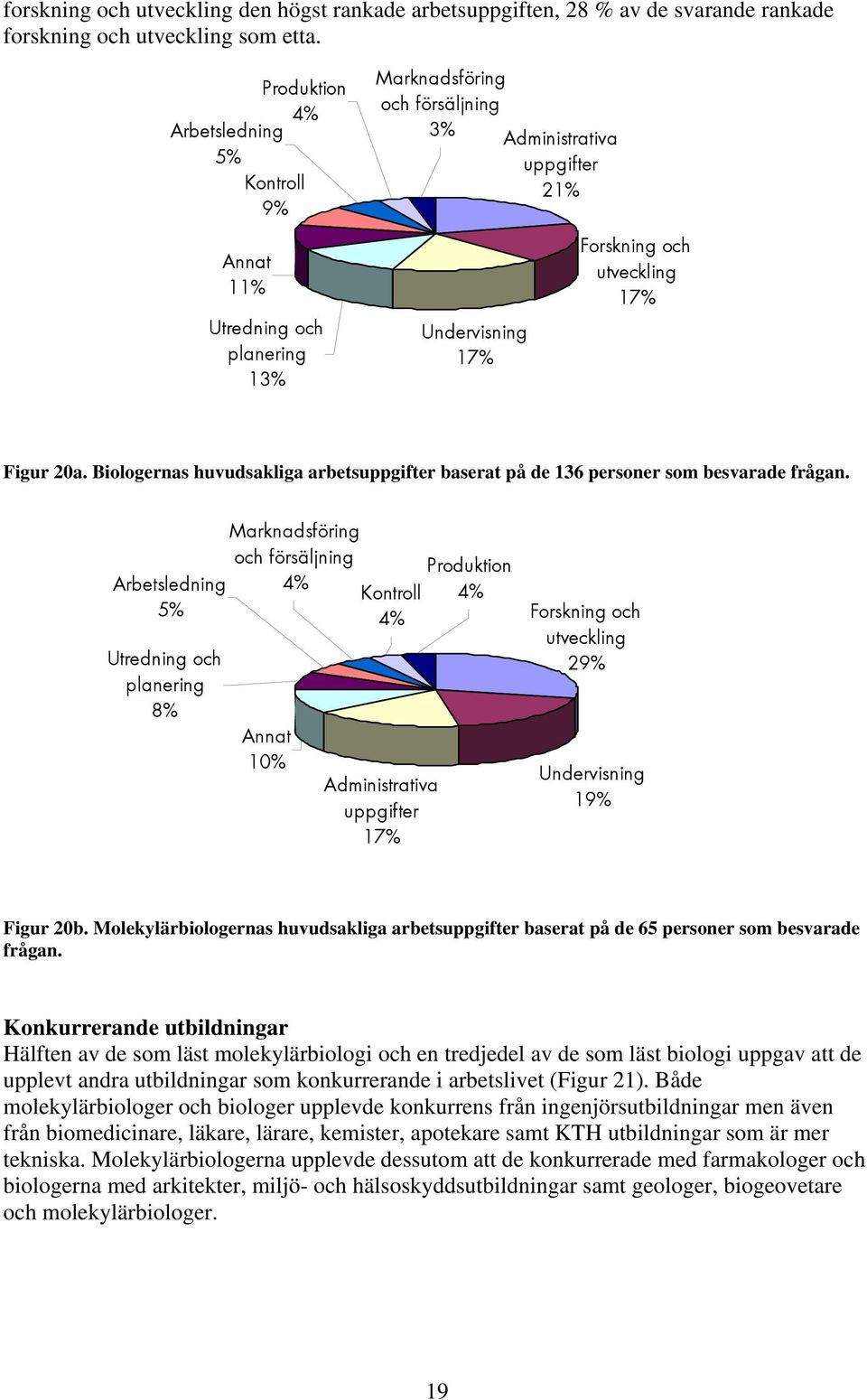 nas huvudsakliga arbetsuppgifter baserat på de 136 personer som besvarade frågan.