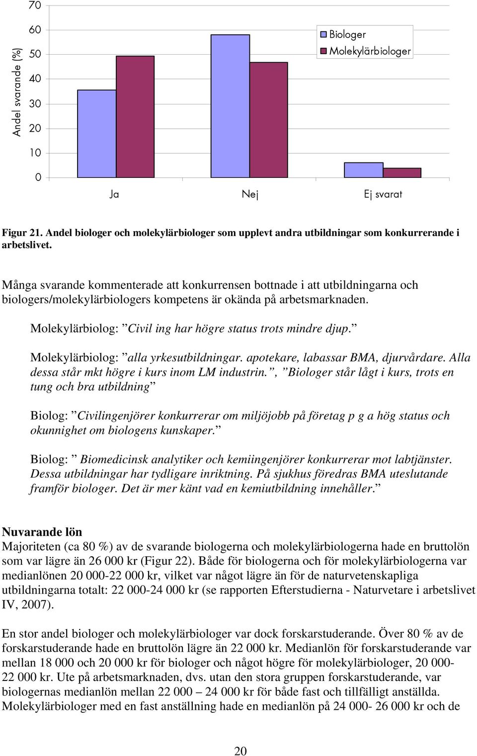 Molekylärbiolog: Civil ing har högre status trots mindre djup. Molekylärbiolog: alla yrkesutbildningar. apotekare, labassar BMA, djurvårdare. Alla dessa står mkt högre i kurs inom LM industrin.