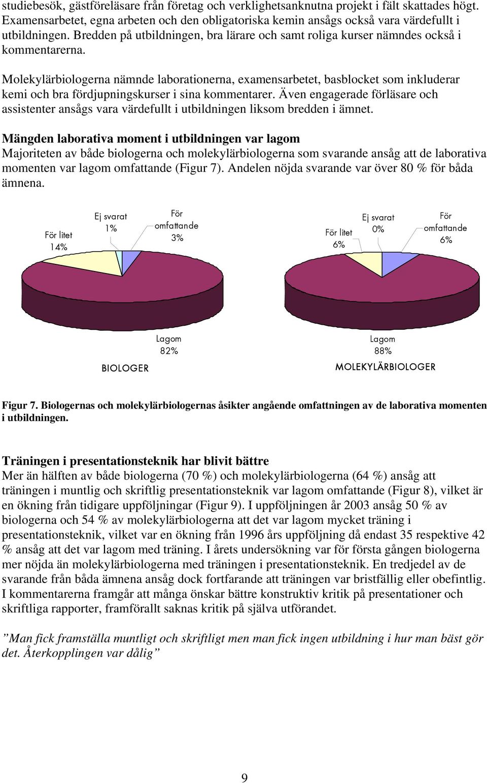 na nämnde laborationerna, examensarbetet, basblocket som inkluderar kemi och bra fördjupningskurser i sina kommentarer.