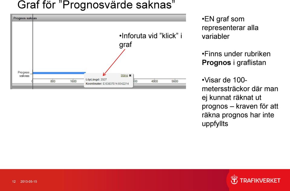 graflistan Visar de 100- meterssträckor där man ej kunnat räknat