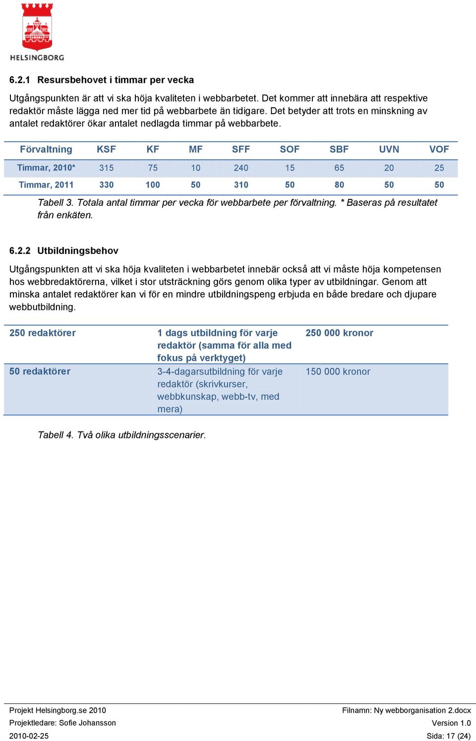 Förvaltning KSF KF MF SFF SOF SBF UVN VOF Timmar, 2010* 315 75 10 240 15 65 20 25 Timmar, 2011 330 100 50 310 50 80 50 50 Tabell 3. Totala antal timmar per vecka för webbarbete per förvaltning.