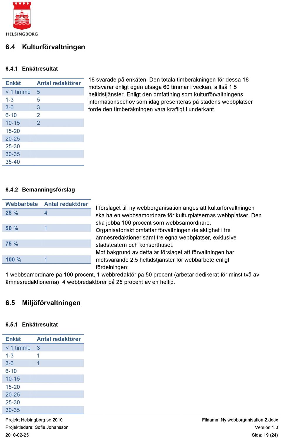 Enligt den omfattning som kulturförvaltningens informationsbehov som idag presenteras på stadens webbplatser torde den timberäkningen vara kraftigt i underkant. 6.4.