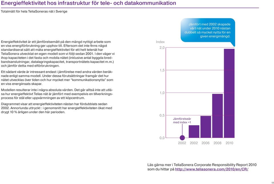 I den väger vi ihop kapaciteten i det fasta och mobila nätet (inklusive antal byggda bredbandsanslutningar, datalagringskapacitet, transportnätets kapacitet m.m.) och jämför detta med elförbrukningen.