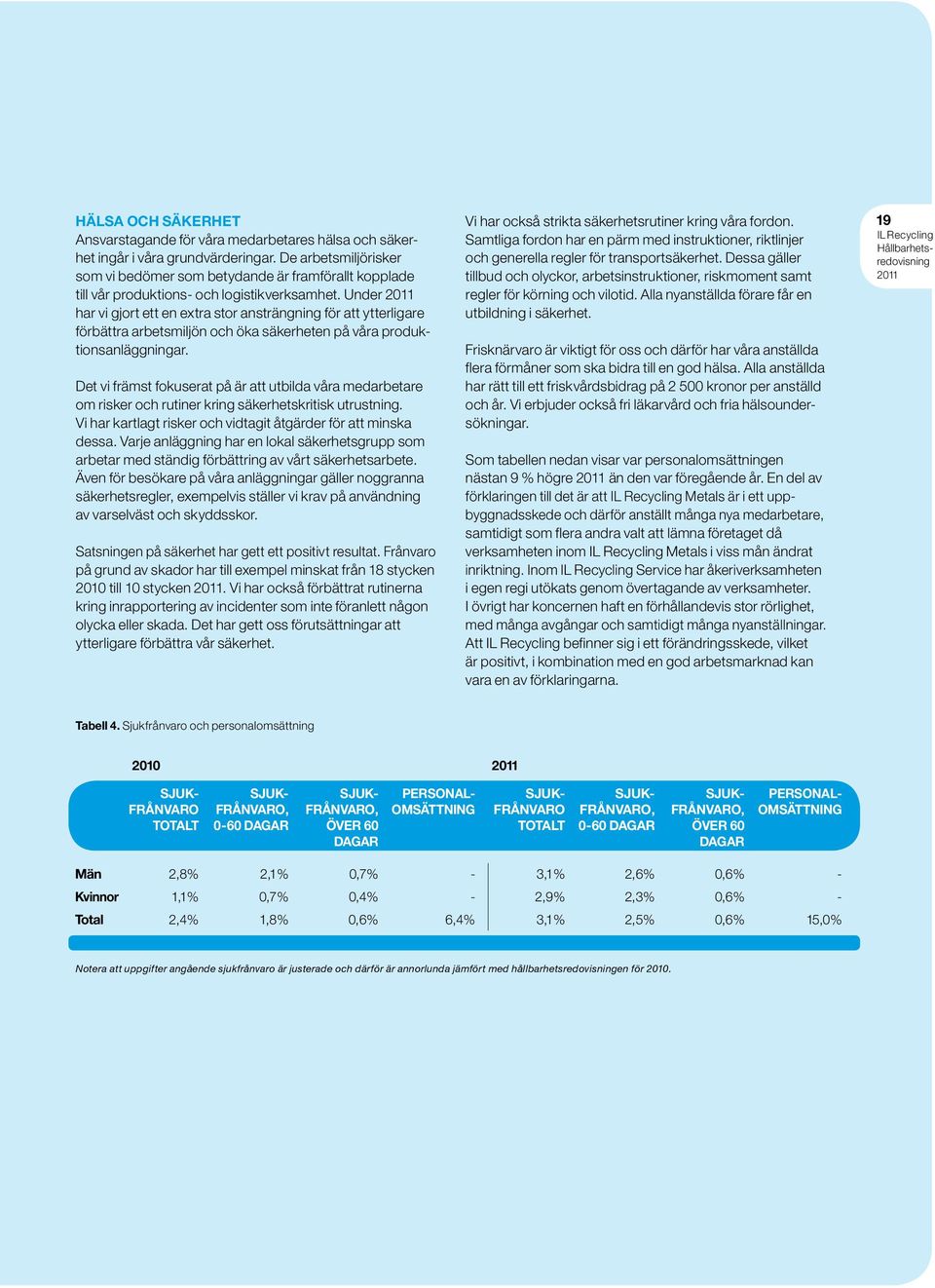 Under har vi gjort ett en extra stor ansträngning för att ytterligare förbättra arbetsmiljön och öka säkerheten på våra produktionsanläggningar.