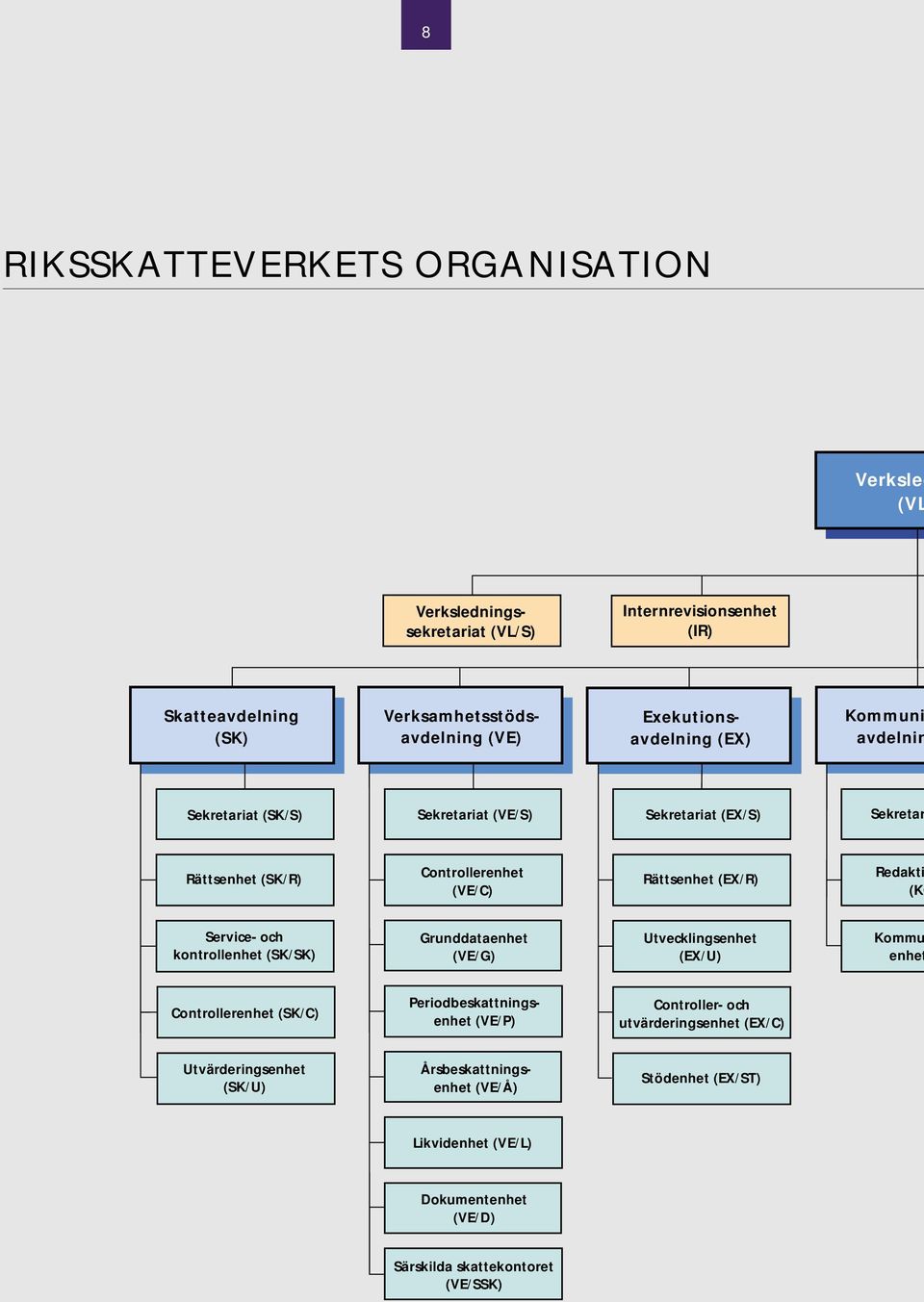 Redakti (KO Service- och kontrollenhet (SK/SK) Grunddataenhet (VE/G) Utvecklingsenhet (EX/U) Kommu enhet Controllerenhet (SK/C) Periodbeskattningsenhet (VE/P)