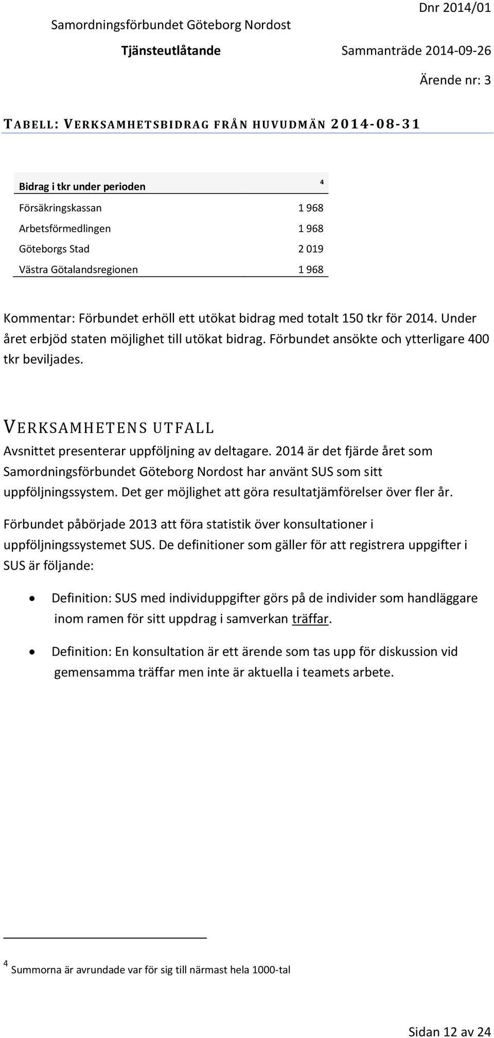 Förbundet ansökte och ytterligare 400 tkr beviljades. VERKSAMHETENS UTFALL Avsnittet presenterar uppföljning av deltagare.