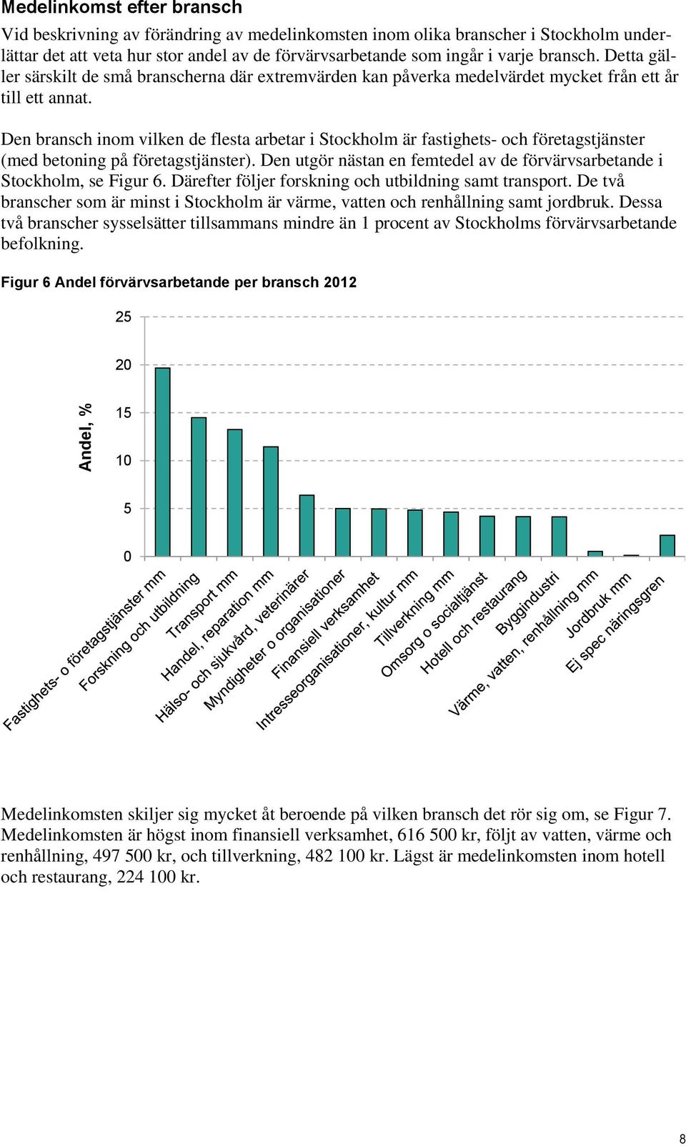 Den bransch inom vilken de flesta arbetar i Stockholm är fastighets- och företagstjänster (med betoning på företagstjänster).